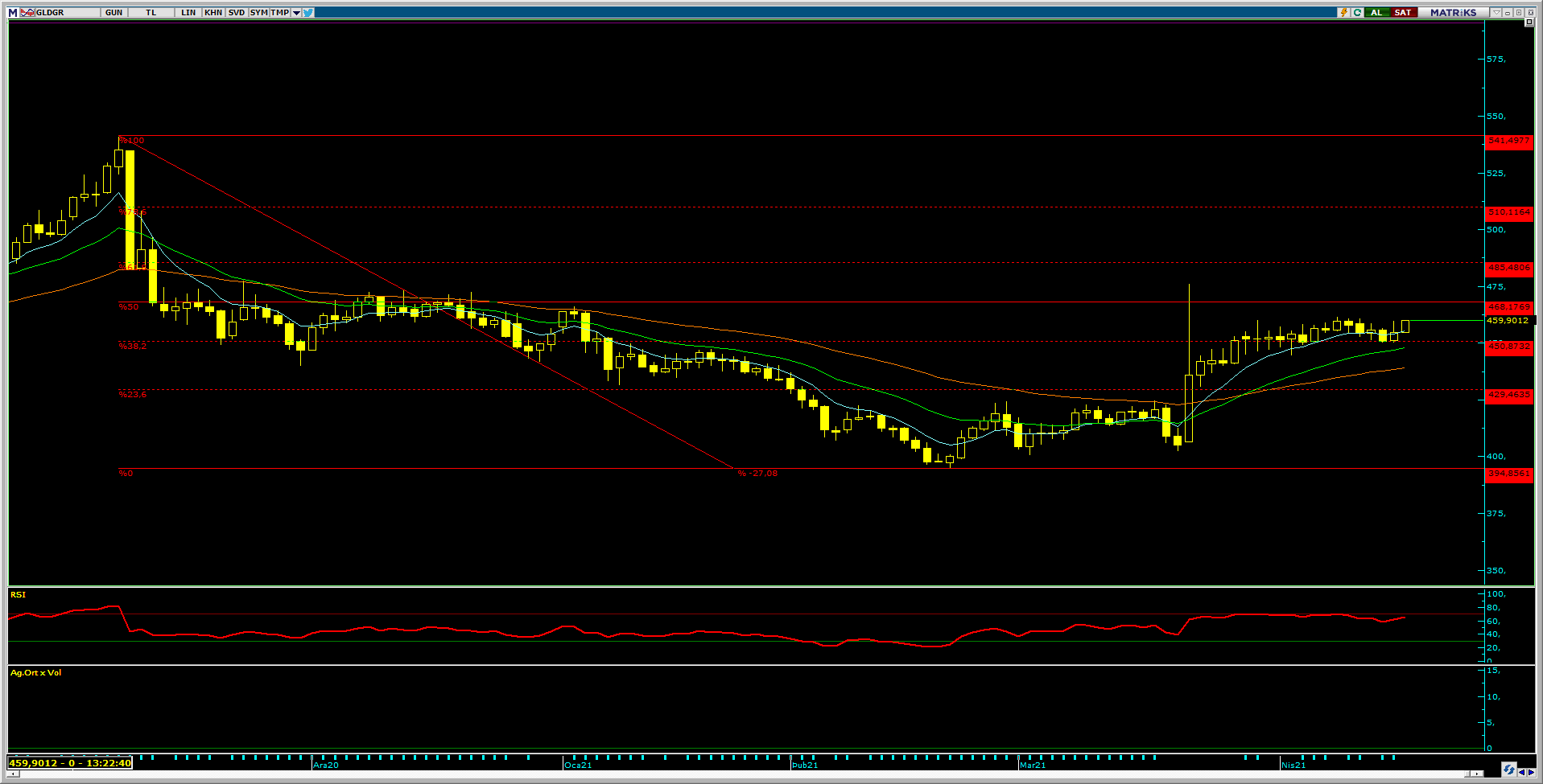 ONS ALTIN FİYATLARI GRAM ALTINI DESTEKLİYOR