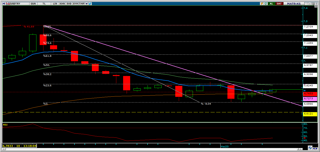 FOMC BEKLENTİLERİ VE DOLAR/TL`YE ETKİSİ